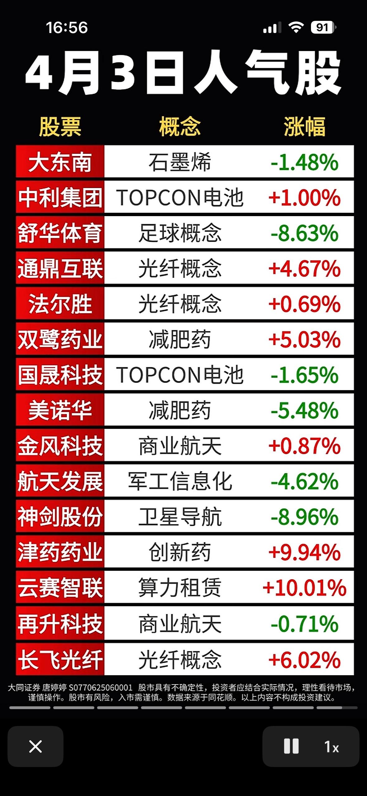 4月3日人气股排行榜，涨跌一目了然！4月3日的人气股排行榜太有看头了，涨跌情