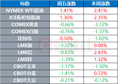 美政府据称计划将100万巴勒斯坦人迁往利比亚 | 环球市场