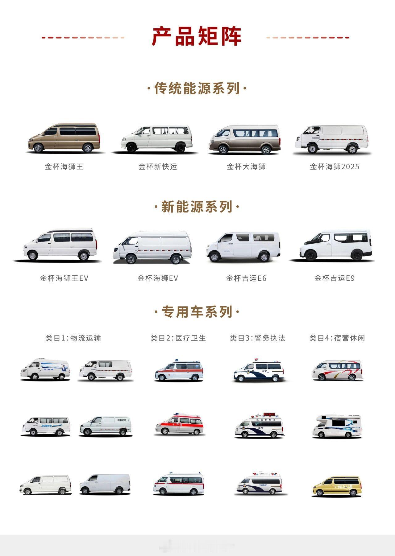 重组复活后的金杯汽车，产品线在吉利帮助下比之前更丰富了，而且大量出口（其中甚至包