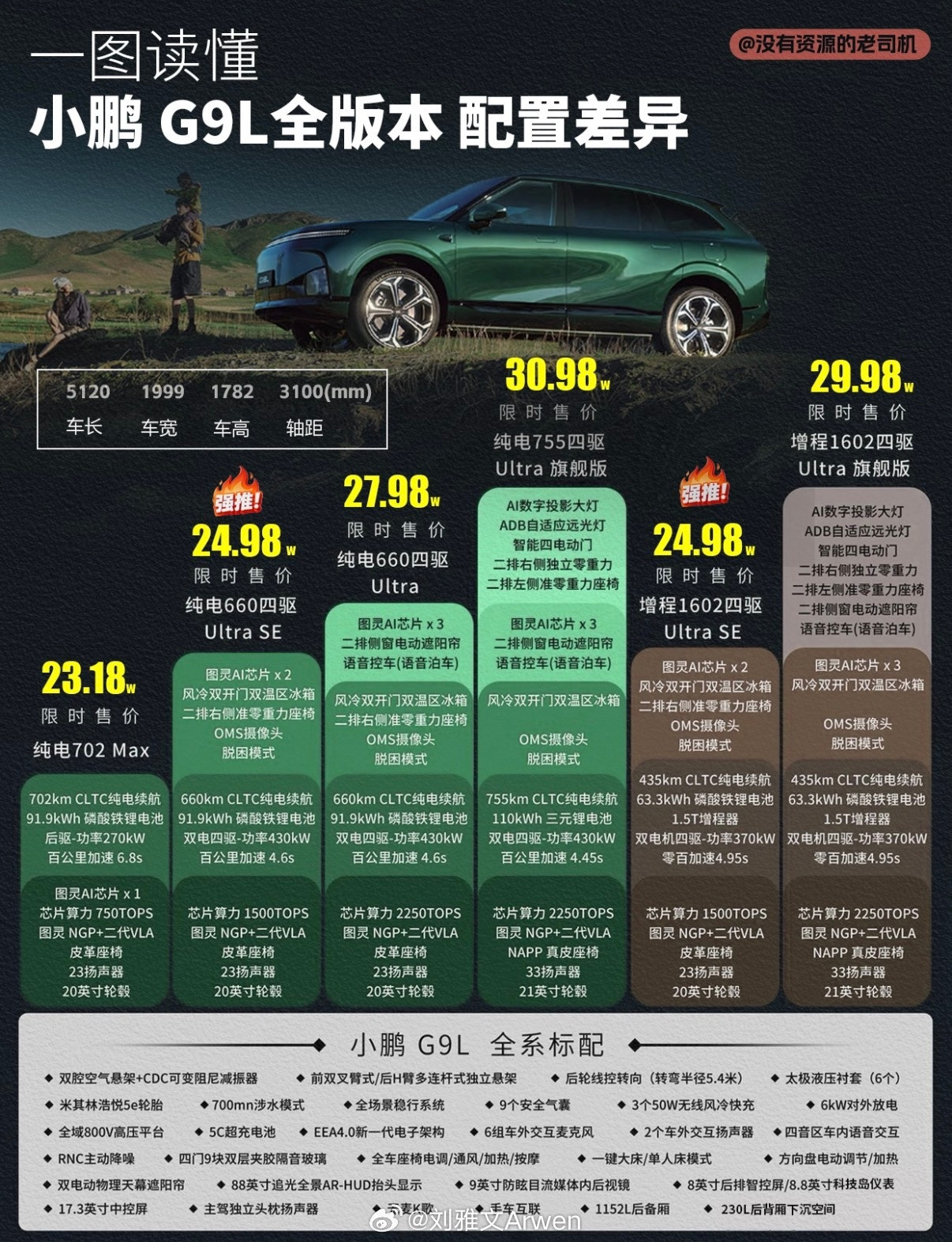 小鹏G9L：参数赢了，价格赢了，但真到了无脑冲的时候吗？  23.18万起、30.98万封顶我的直觉