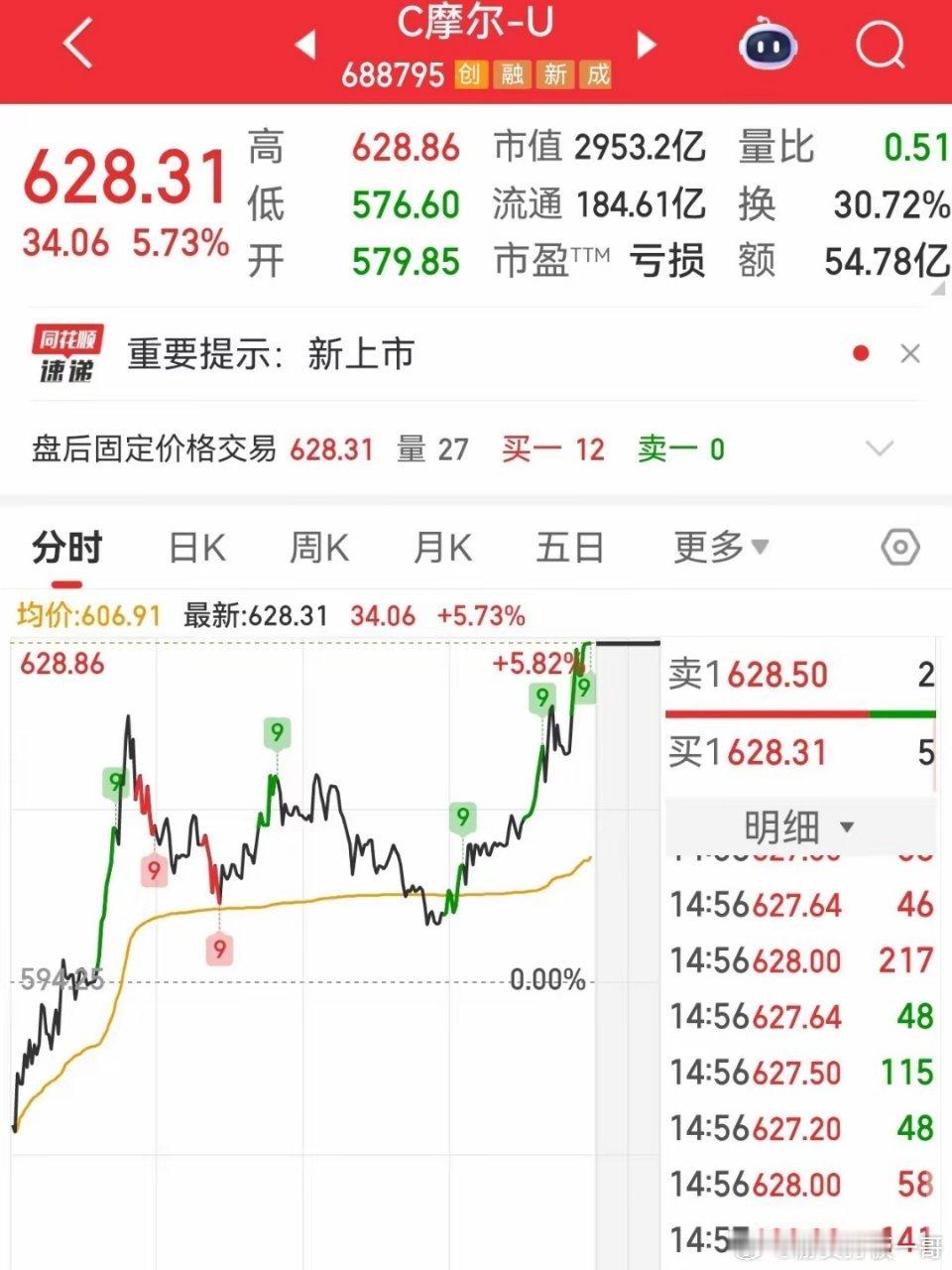 摩尔线程又有大动作这段时间科技成长股的利好消息是真的多，AI产业链又来利好了！摩