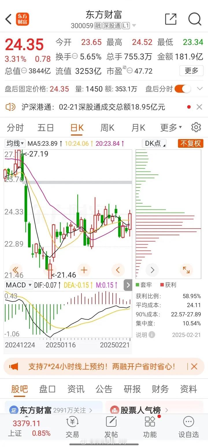 以下是为您修改后的内容：东方财富周末复盘：股价表现：近期走势：2月21日，