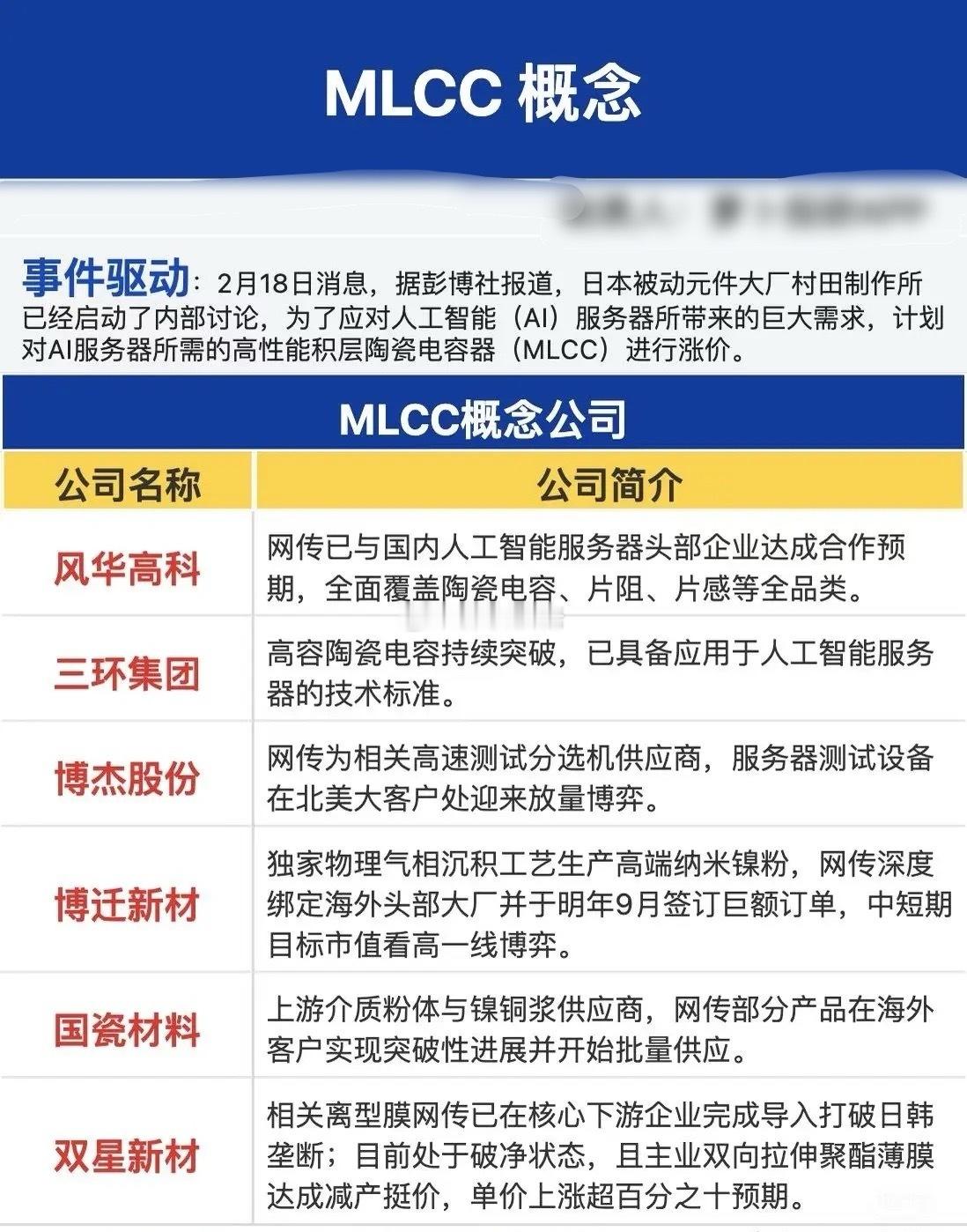 MLCC概念梳理2月18日消息，据彭博社报道，日本被动元件大厂村田制作所已经启动