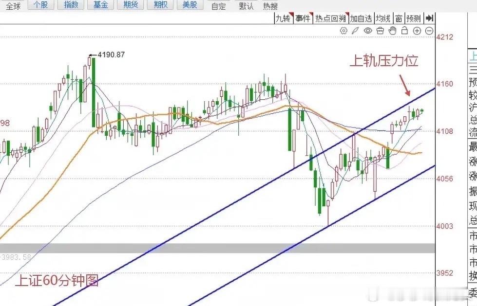 明天A股怎么走？到底是涨是跌？兄弟们听莎哥给大家三个具体理由：第一，今天三市的成
