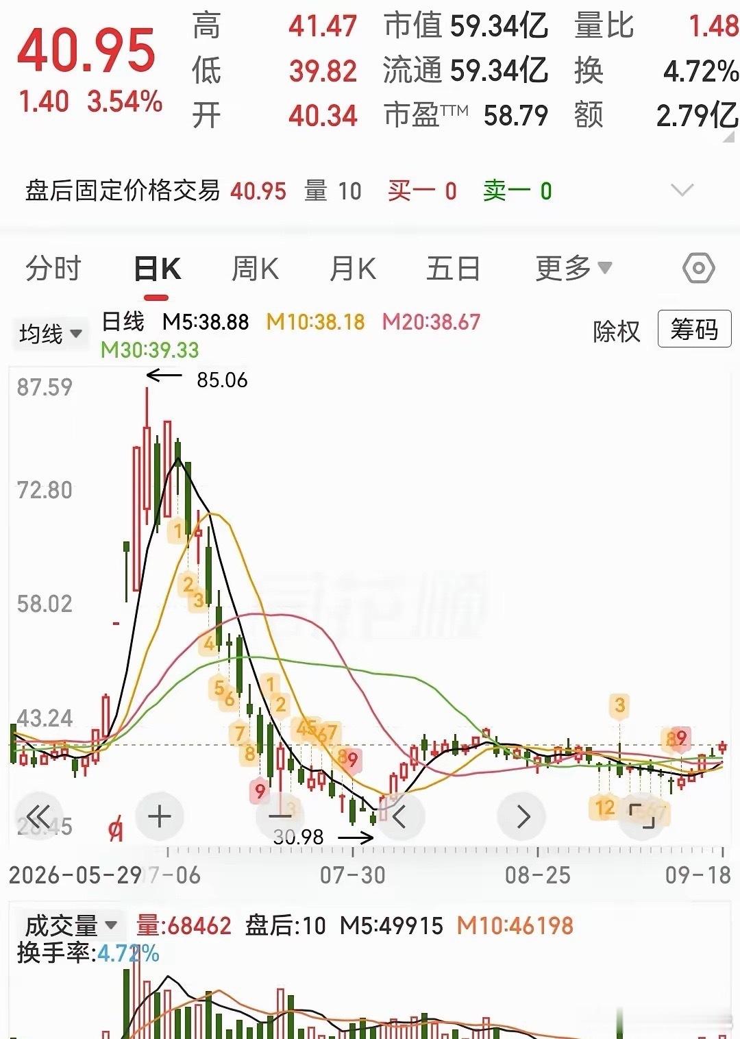 AI芯片，社保基金重仓的市场人气代表最新行业动态热点一文全解析梳理。第一家：国科微 社保持有：社保基