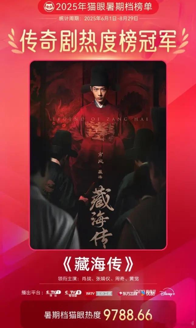 猫眼榜单真是“端水大师”没错的👍今年暑期档直接变成“分赛道冠军颁奖礼”，各部