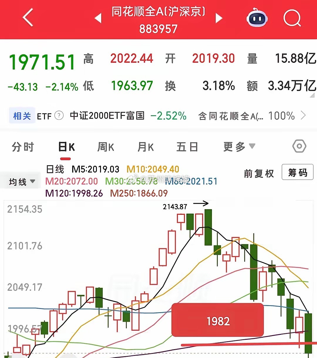 无聊的开盘时刻有快来了，以前每天都满怀期待的开盘，最近开不开盘对我来说都没有什么