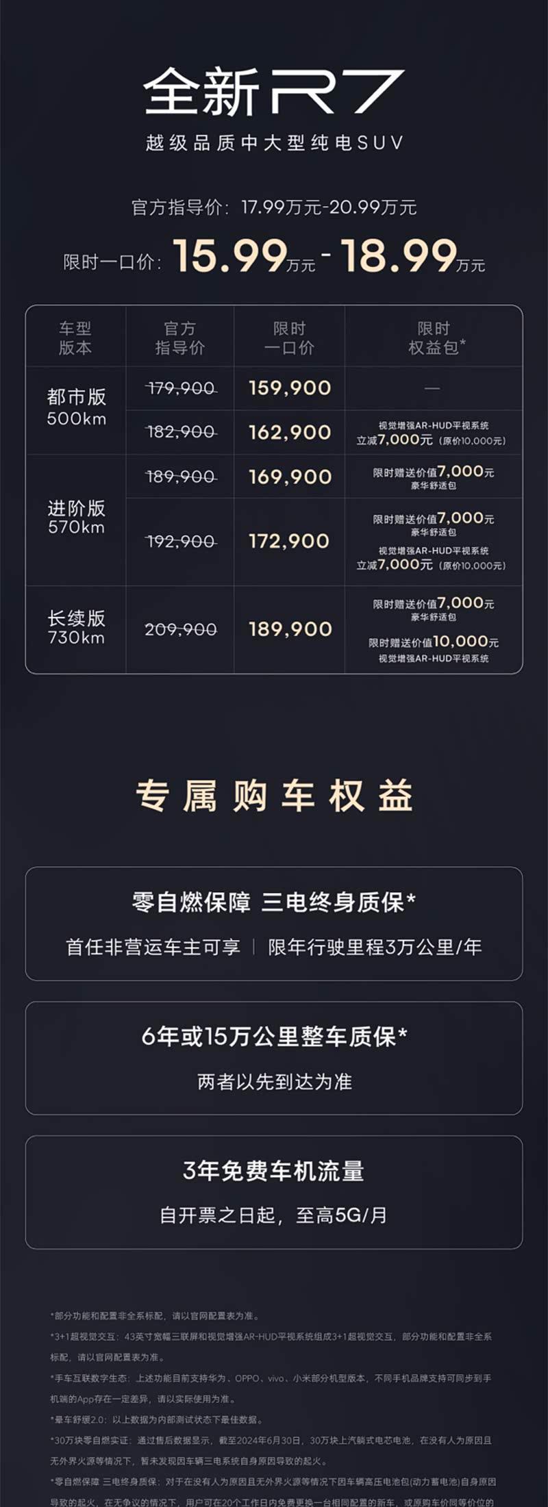 飞凡R7新款上市——限时一口价15.99万起！刚需党可以入手了[doge][跪了]