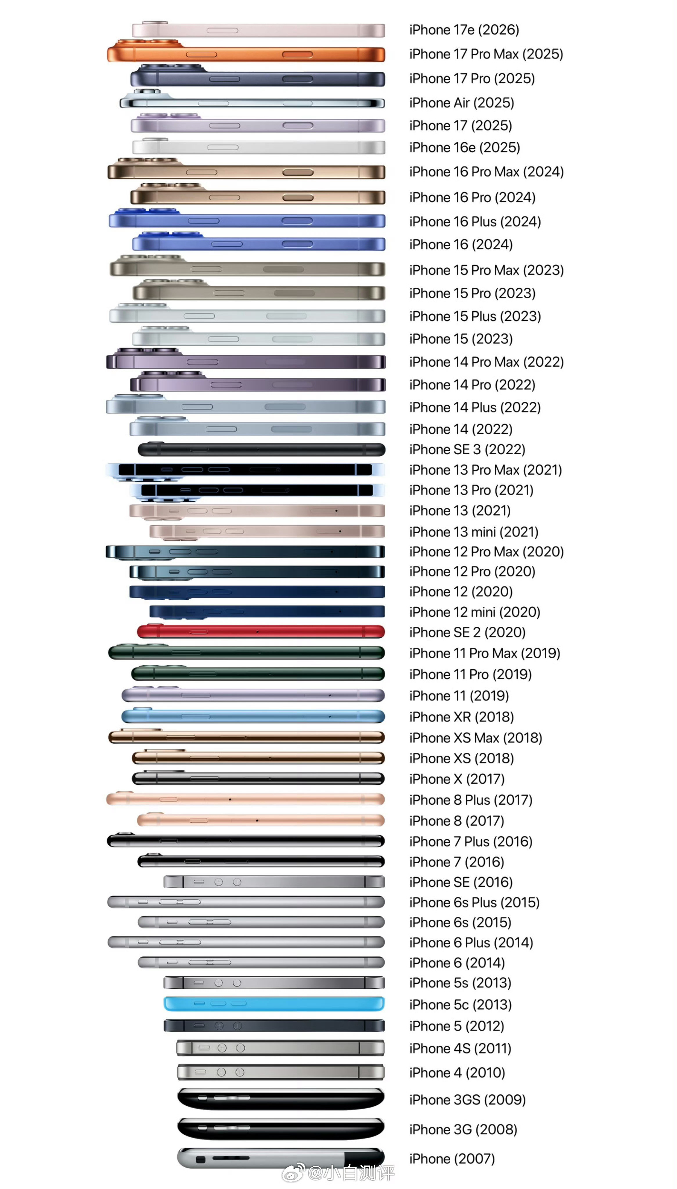 iPhone哪个材质手感最好手感最好应该是早期iPhone的圆弧中框，比如iPh