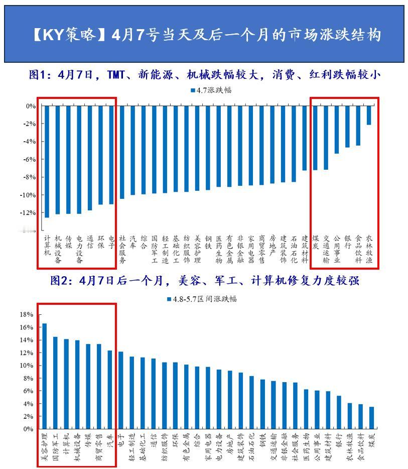 ⚠4.2没打死的行情，10.10更不可能终结！【KY策略】🔥事件：10月1