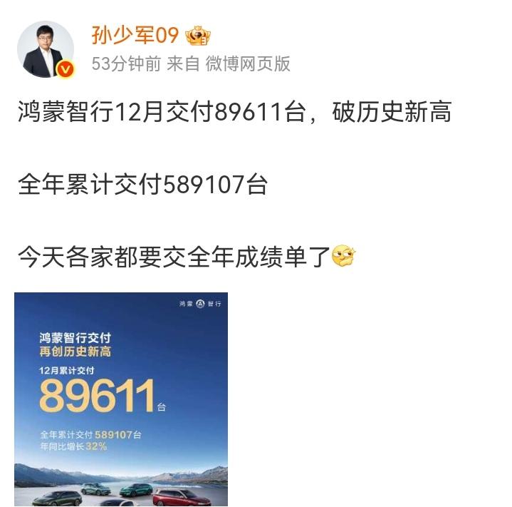 刚刚孙少军发文，“鸿蒙智行12月交付89611台，破历史新高全年累计交付58