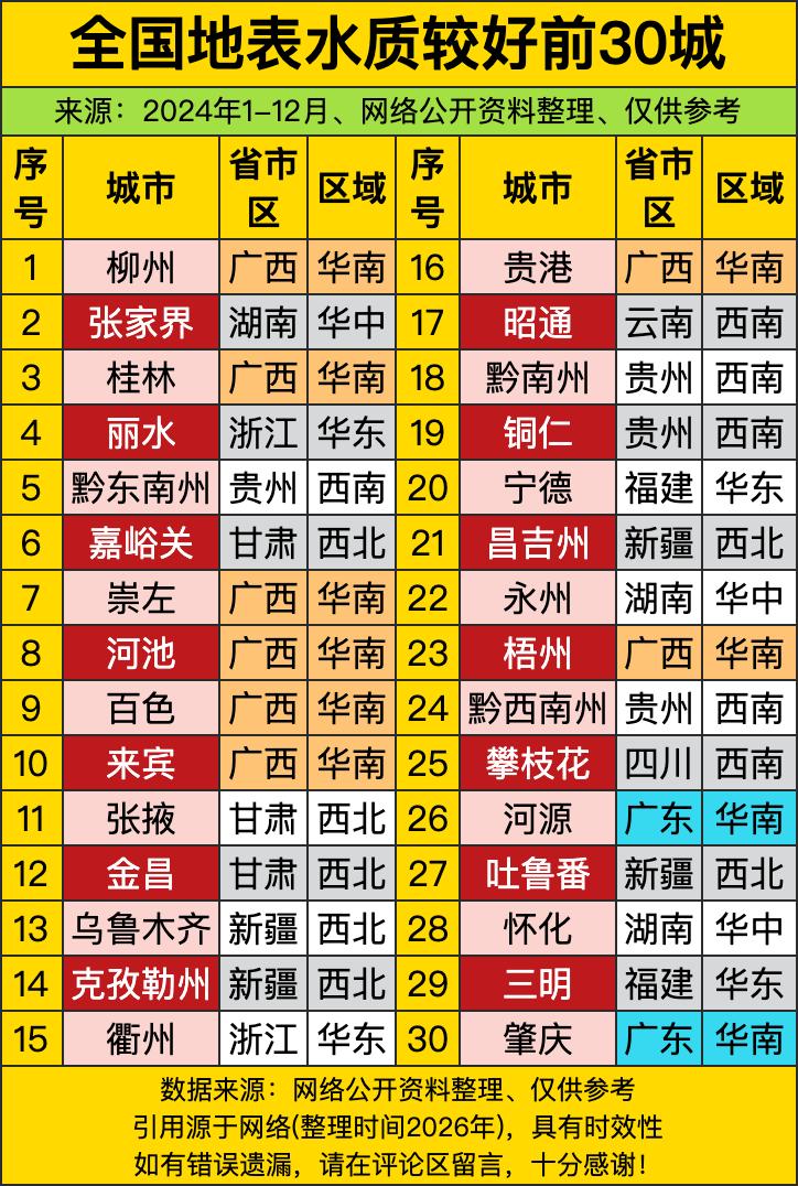 柳州、张家界、桂林包揽前三——不是靠GDP，是靠“水清得能照镜子，鱼多到想办游泳