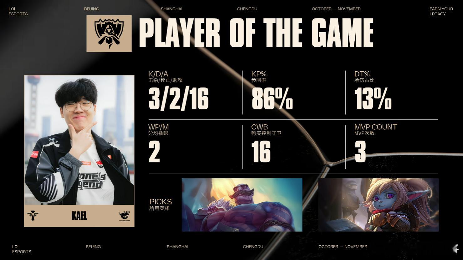 Kael一把波比一把巴德，把开团辅助玩得明明白白，再看看这把蕾欧娜怎么样！kae