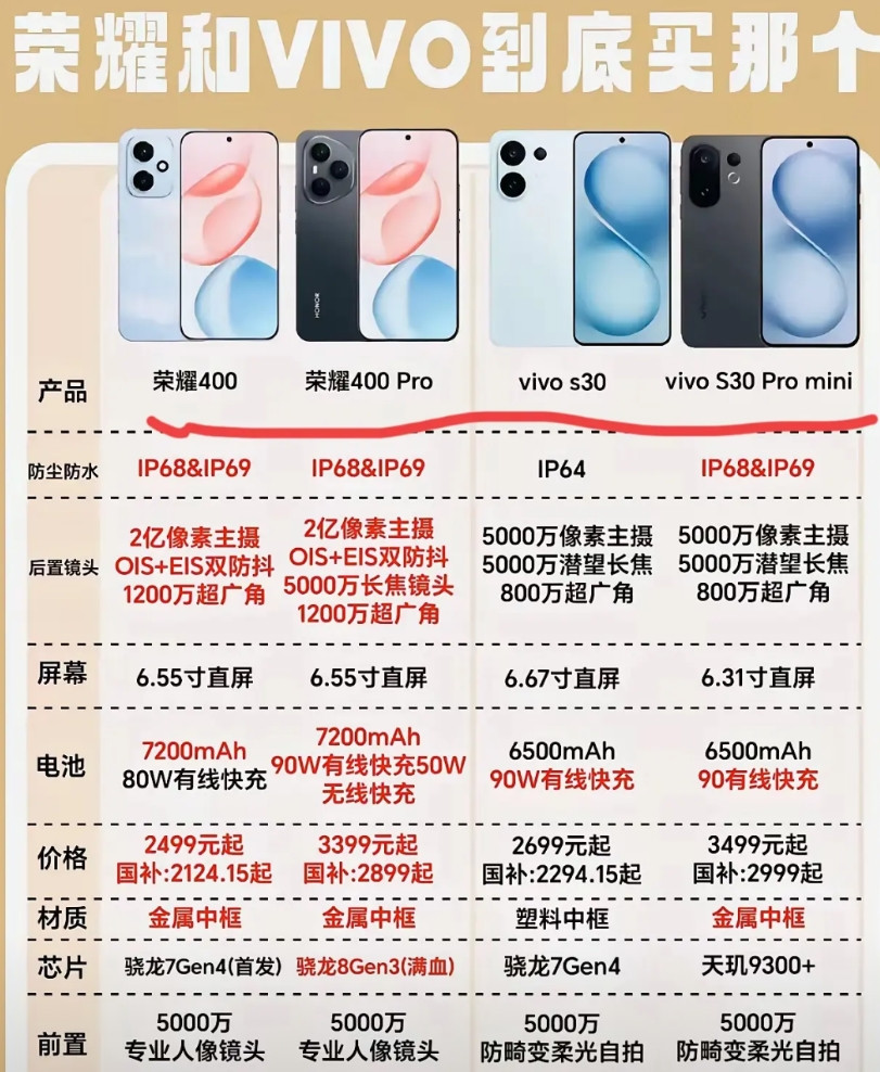 荣耀400系列和vivoS30系列到底买那个呢？其实这两款手机整体性能都差