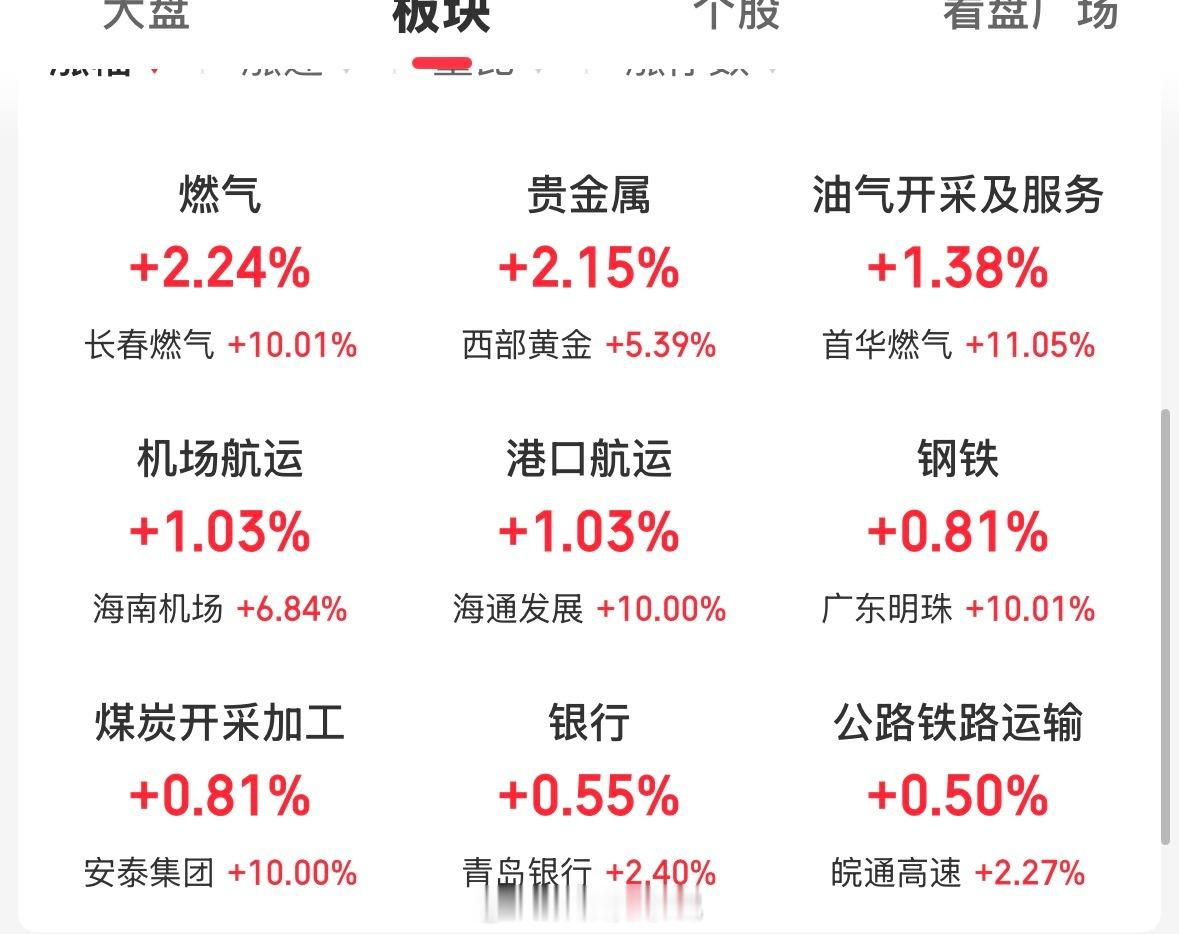 都知道科技要调整，但是也不至于其他芯片都被砸成这样吧，。中芯国际现在都是产能紧张