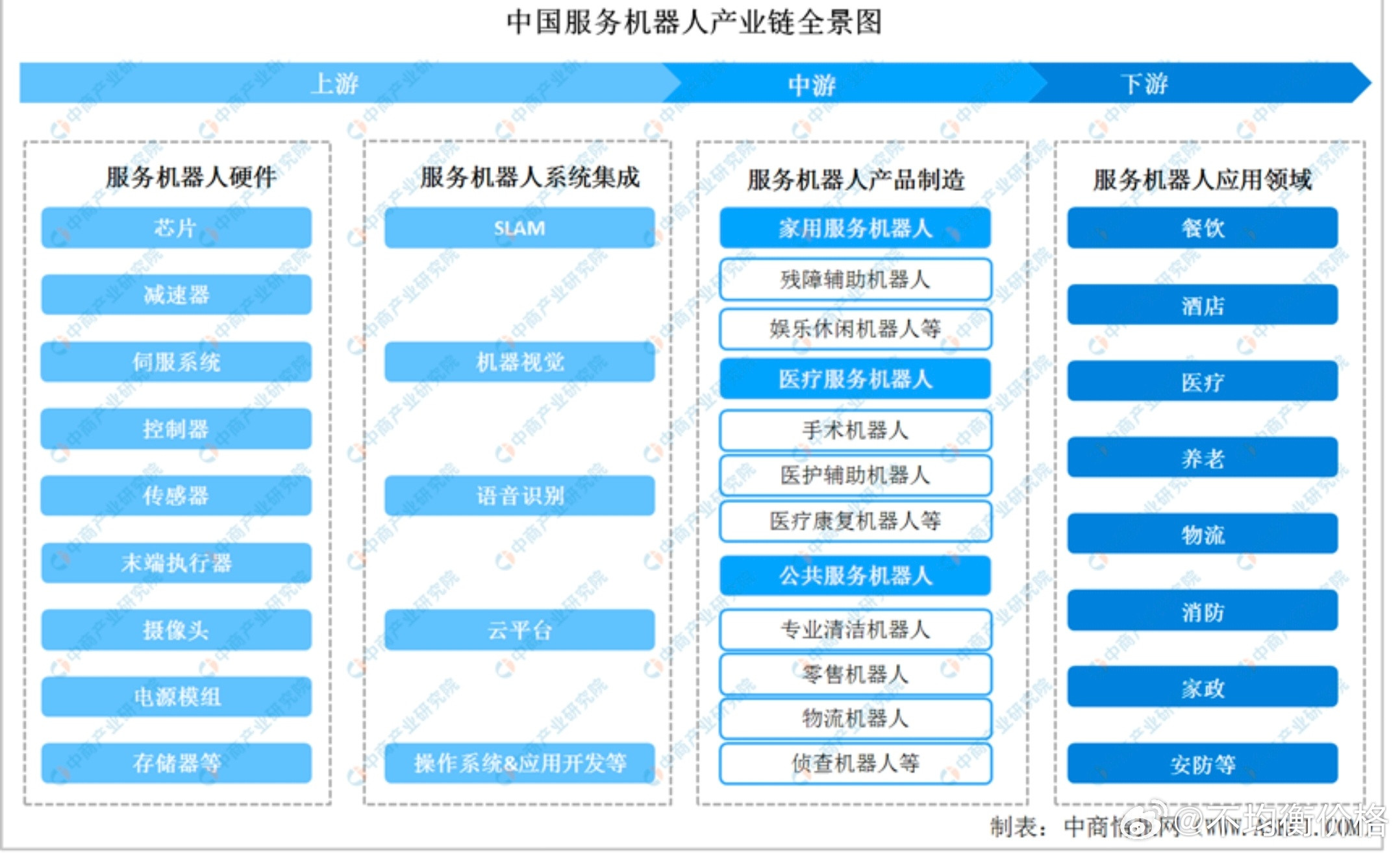 2025年是人口总量的转折点。16-59岁劳动年龄人口为8.51亿人，对比201