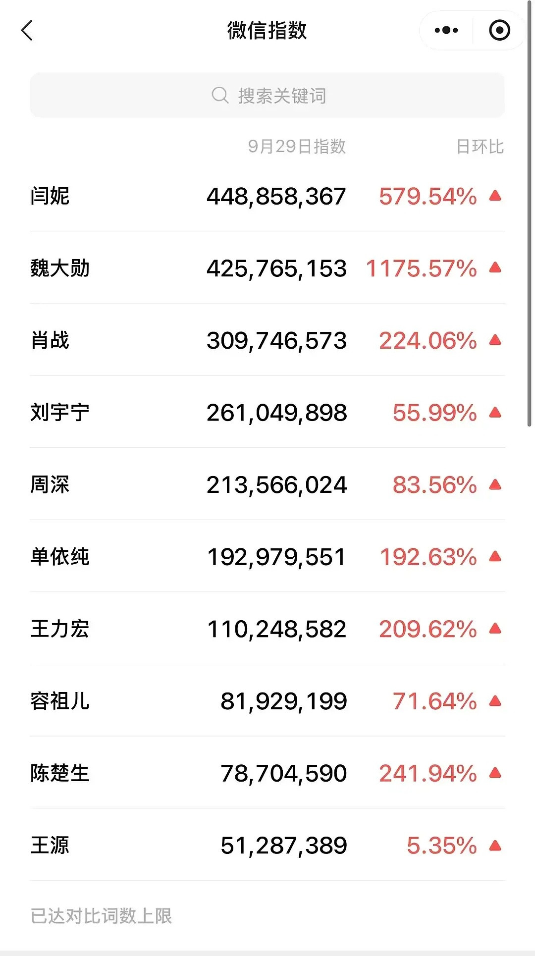 大湾区晚会微信指数数据，符合体感吗​​​