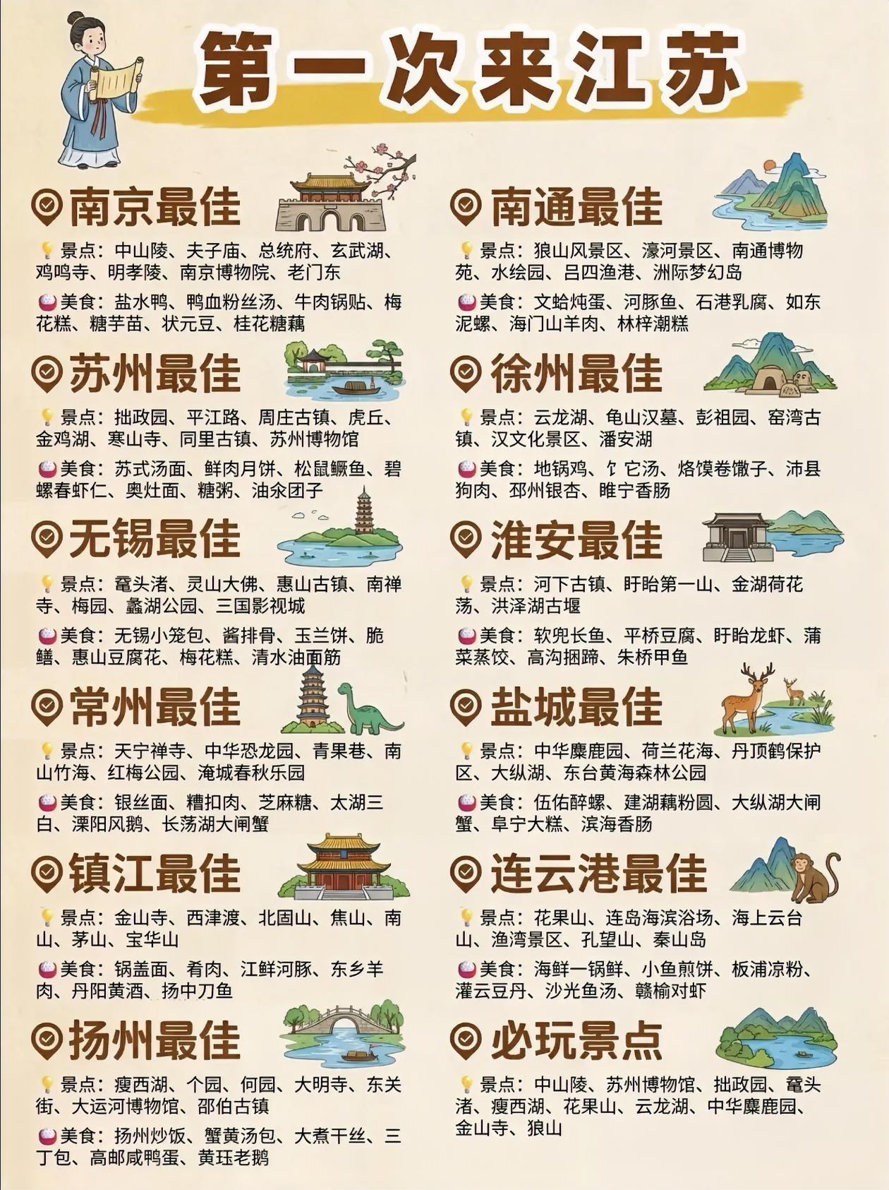 第一次来江苏怎么玩？景点+美食推荐！