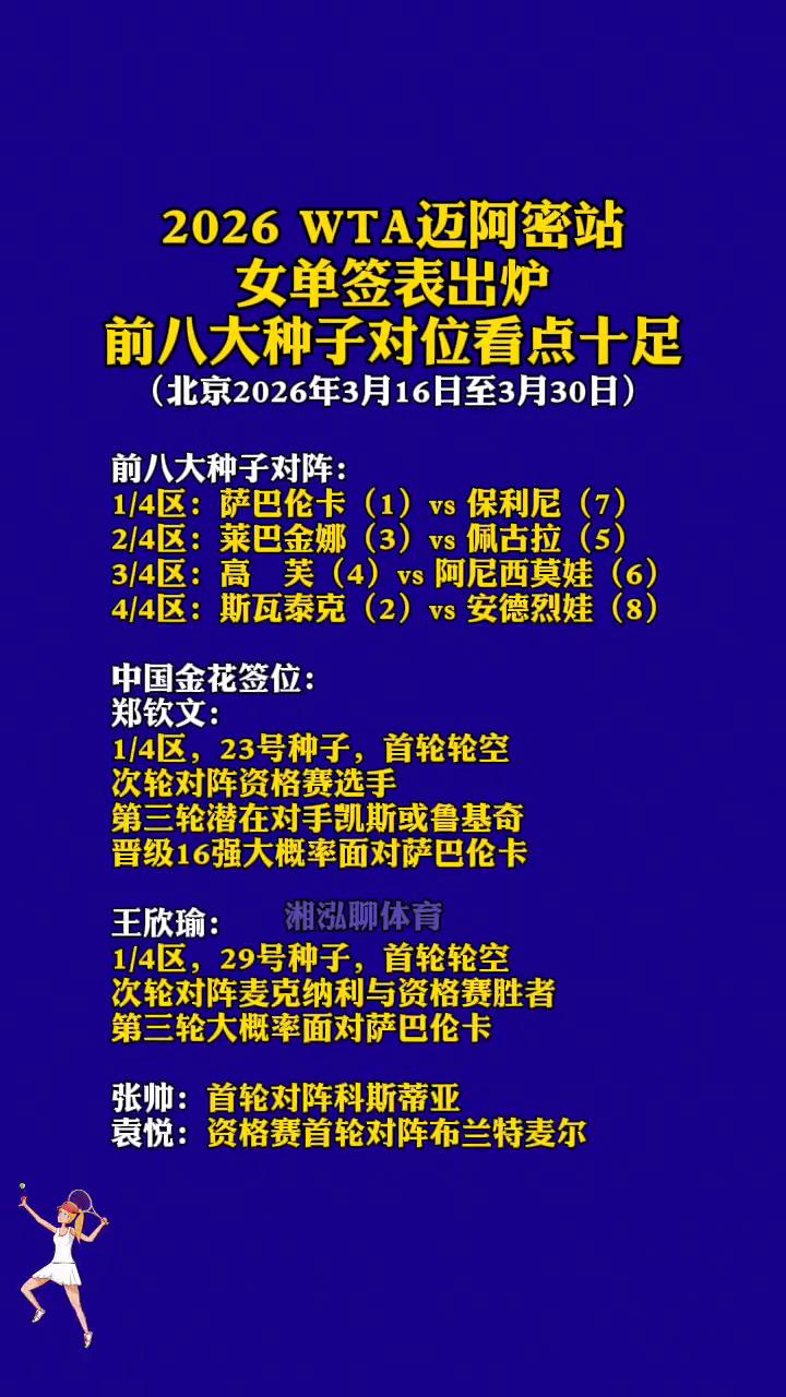 2026WTA迈阿密站女单签表出炉，前八大种子对位看点十足。湘泓聊体育。(北