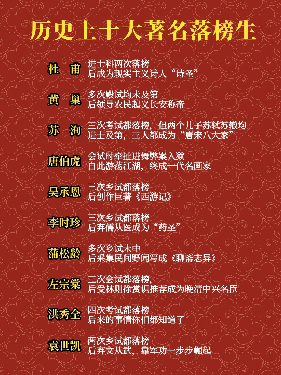 历史上十大著名落榜生