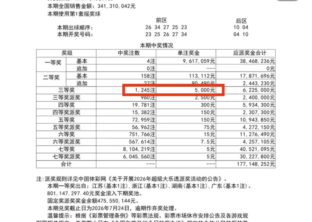 太揪心了！重庆彩民凭一张6元免费赠票，喜中大乐透4+2拿下5000元三等奖，却因