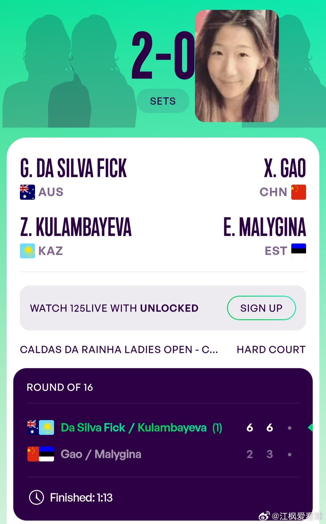 WTA125卡尔达什站🇵🇹女双首轮高馨妤🇨🇳/马雷吉娜🇪🇪2-6/3