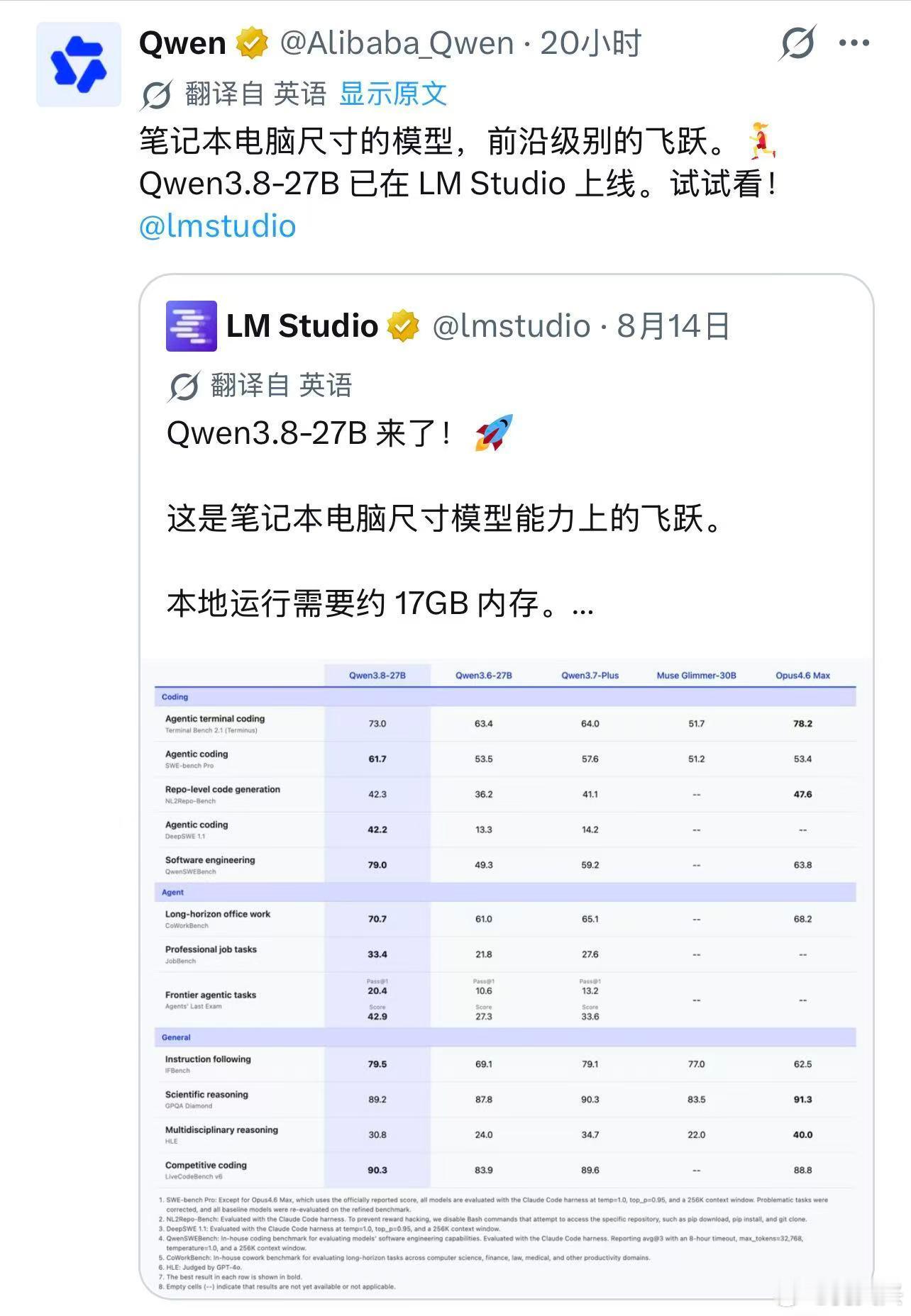 Qwen 3.8-27B开源，  很多人可能对27 B没有概念， 这么...