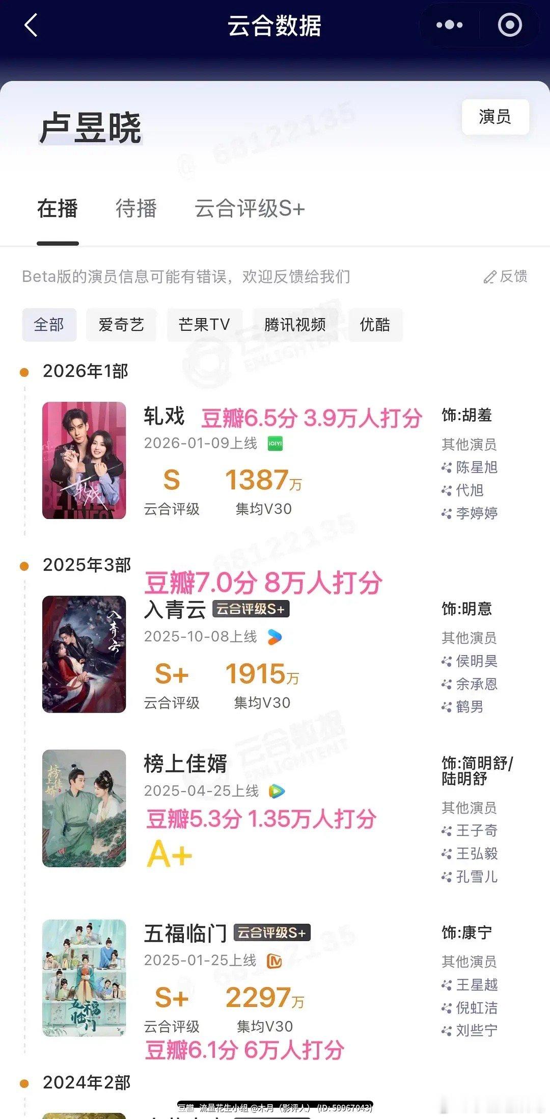 卢昱晓上桌之后的女主成绩是什么水平？