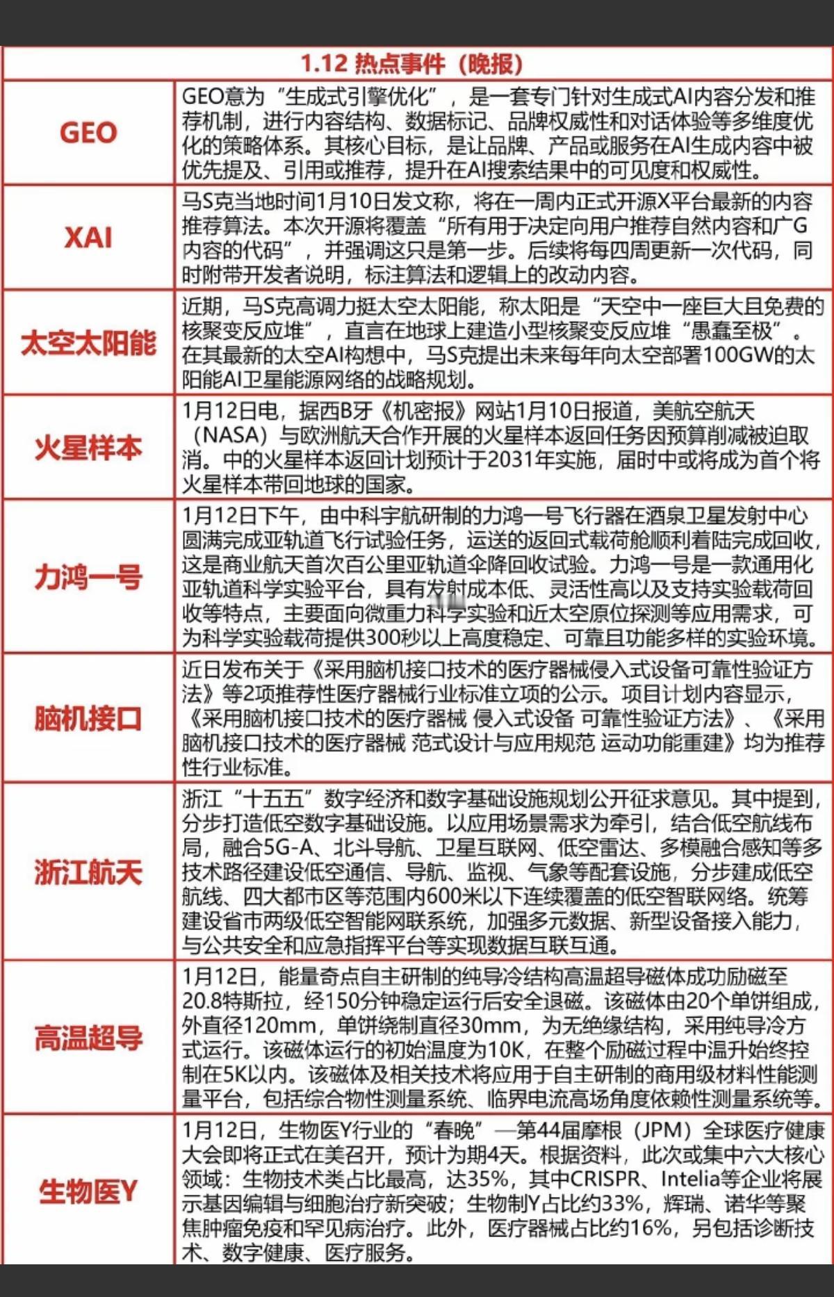 1.12周一晚间财经热点汇总！1.GEO2.太空太阳能3.火星样本