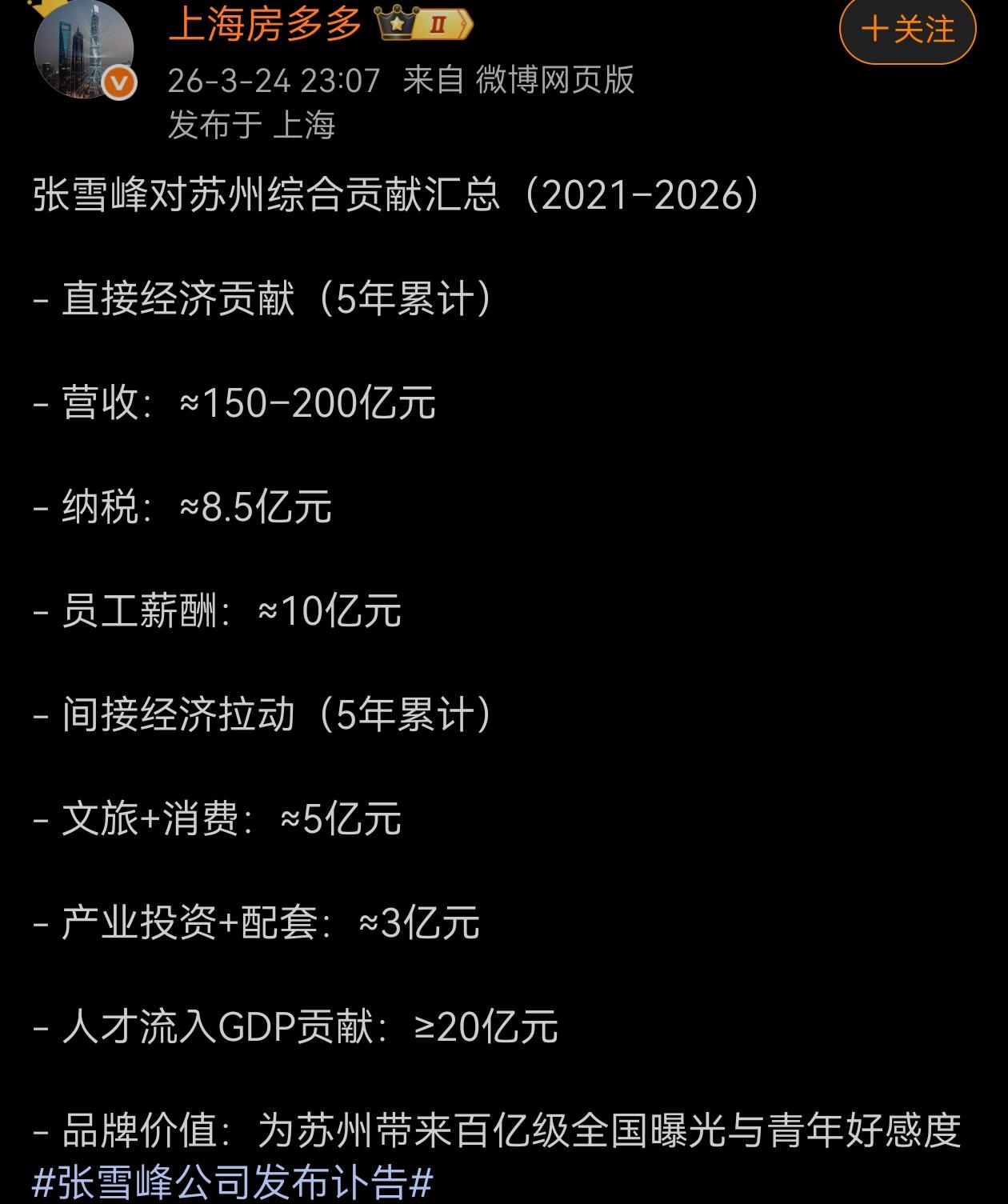 张雪峰一个人对苏州的经济贡献有这么多？感觉不可信吧！