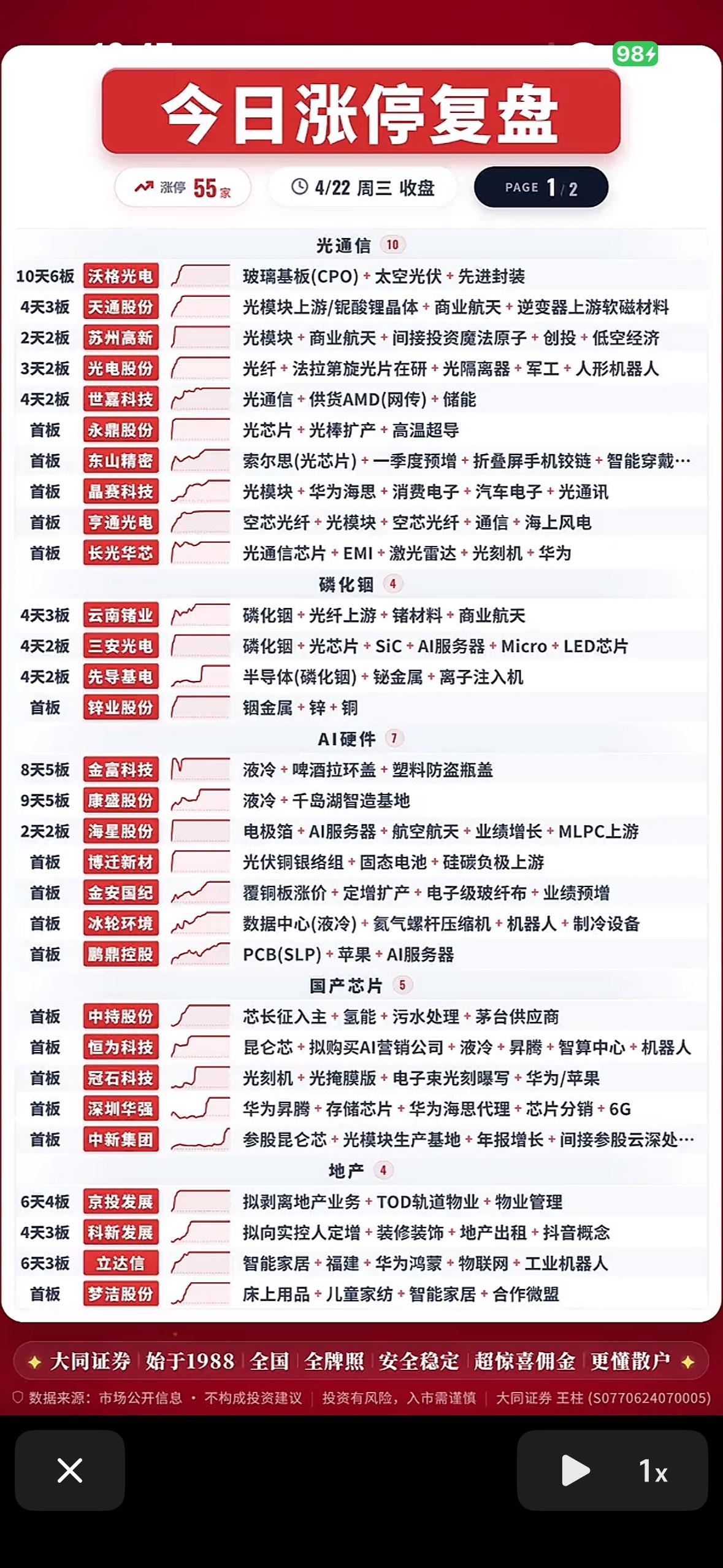 4月22日今日涨停复盘：市场热点板块与强势股分析4月22日的股市涨停情况很有