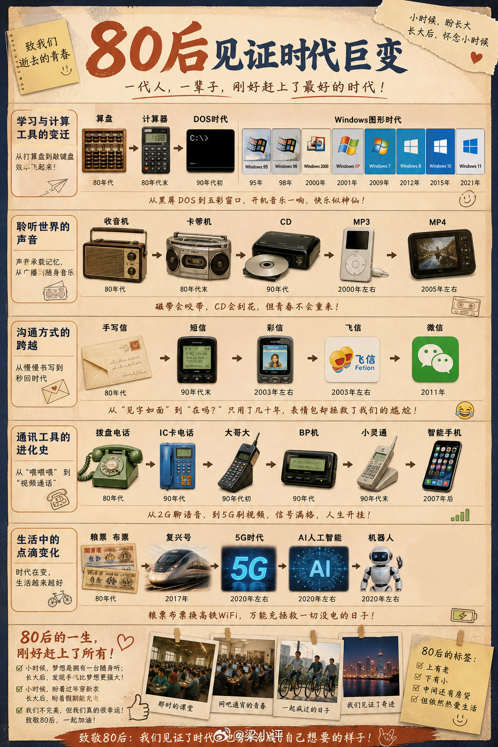 80后真的见证了时代巨变用过算盘、计算器、DOS、win95、98、2000、X