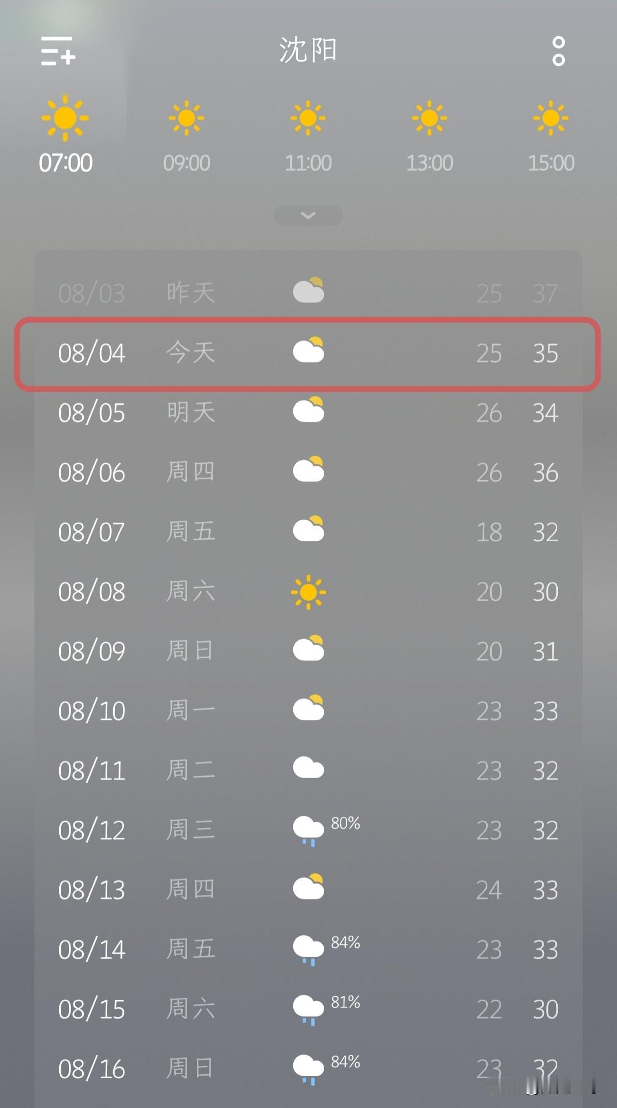 沈阳最新天气播报！高温依旧坚守，降雨要等到下周！沈阳今日（8月4日）多云，