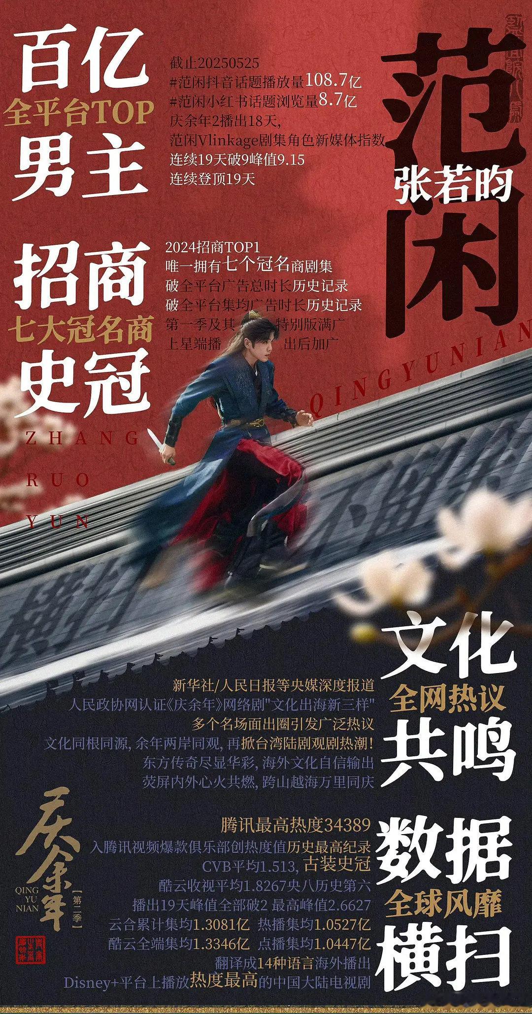 提名即认可，先恭喜我们小范大人吧！​​​