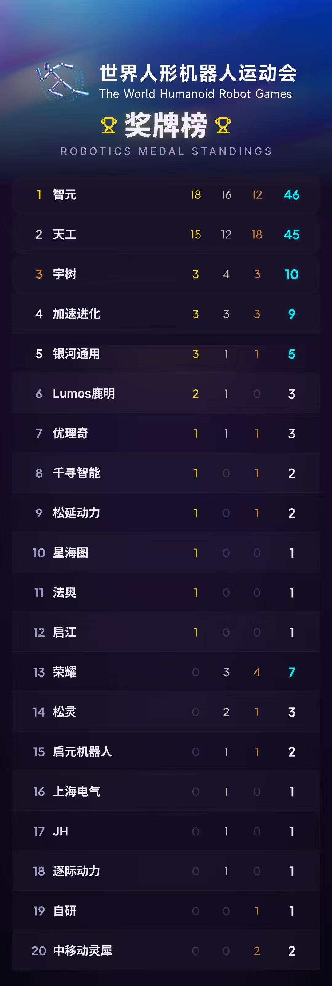 现在的国产人形机器人，真的越来越接地气了。不再是只会摆拍、只适合宣传片的展示品，