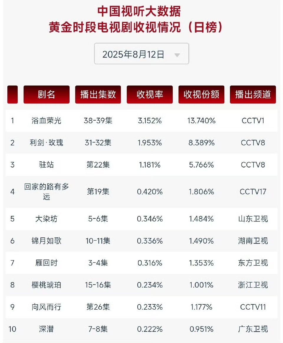 CVB最终1.953😘😘​​​