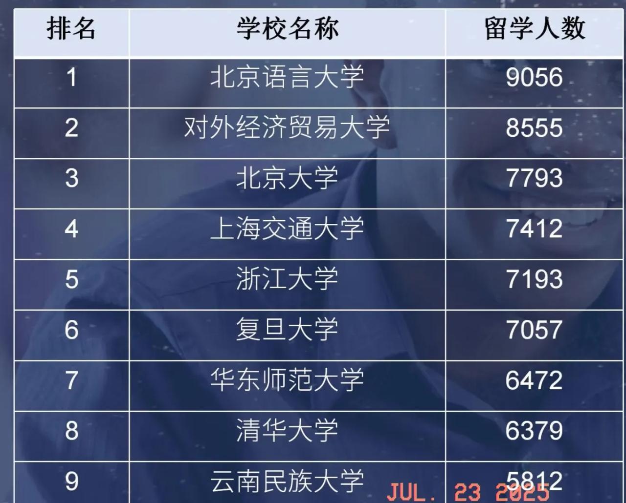 家长:这学还咋上？学费年年攀升，宿舍管理却漏洞百出，18名HIV阳性留学生被