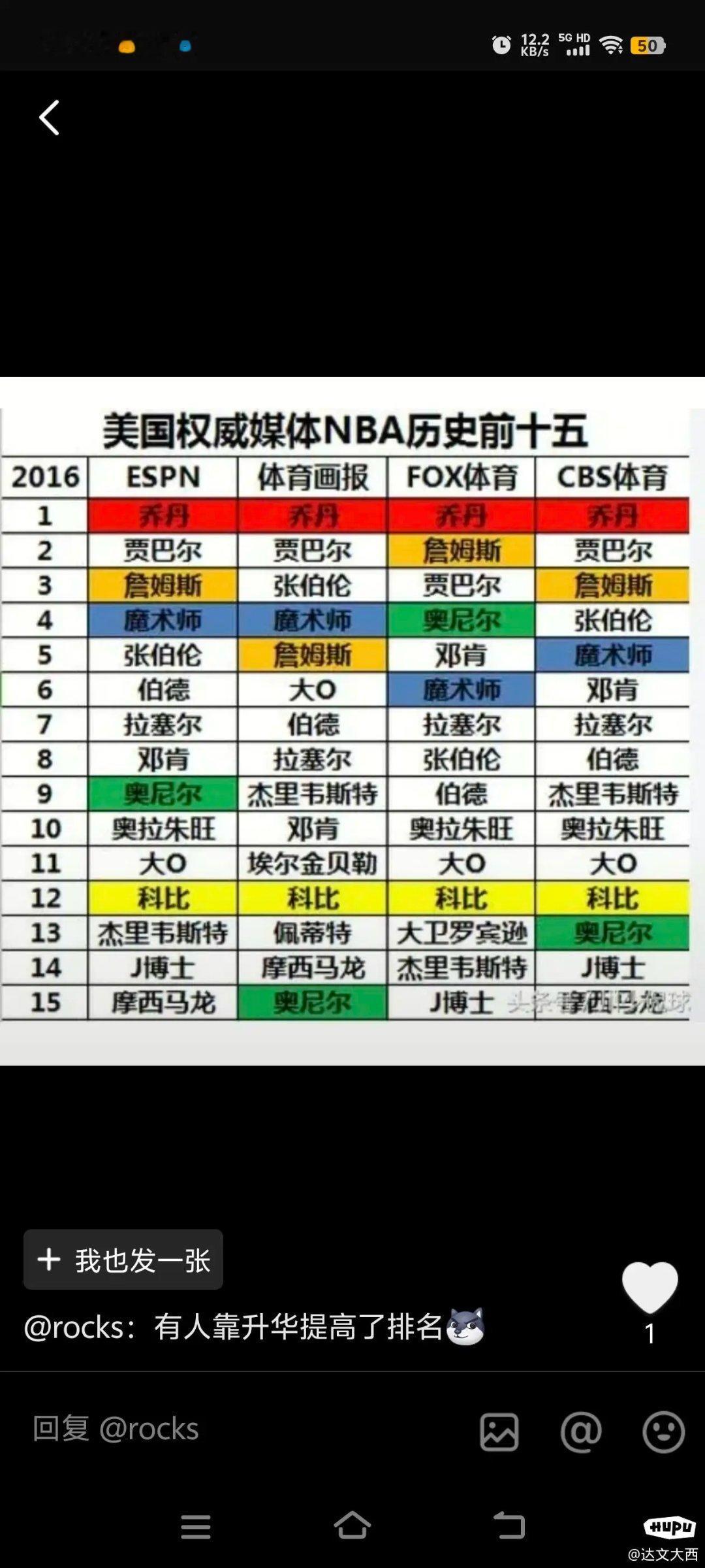 科比去世加成，已经减退！第11，已经是高估了！​​​