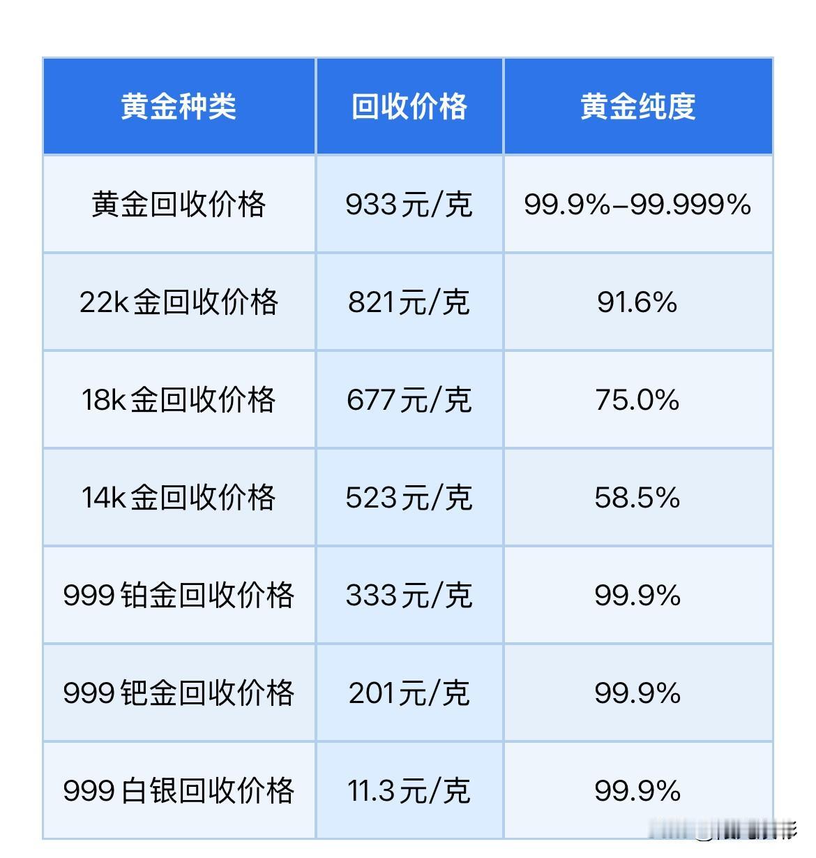 黄金报价多少？2026年8月15日，星期六，农历七月初三。那么来看看，黄