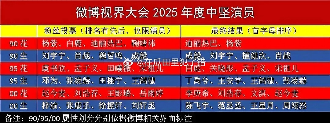 这个表是真的吗投到前面了还被除名是为什么某些人后台好牛，要啥啥没有都能捆上​