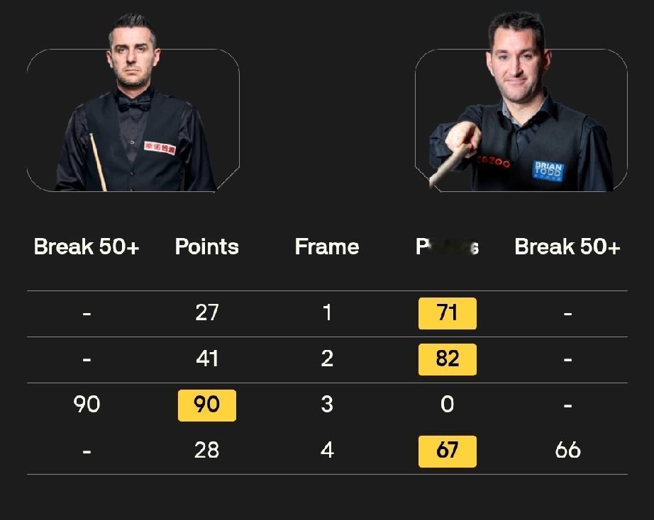 汤姆·福德3-1马克·塞尔比斯佳辉2-1马修·塞尔特2月10日，20