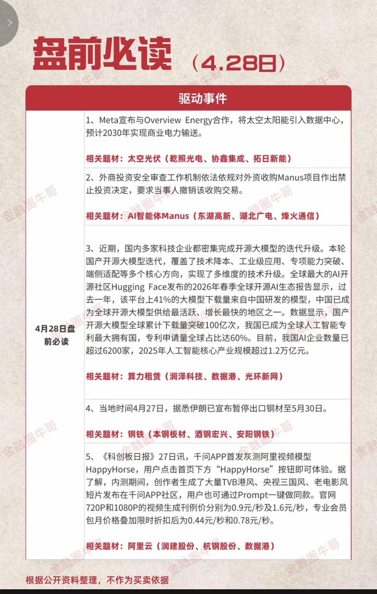 4.28周二盘前必读！1.太空光伏2.人工智能，AI应用智能体3.算