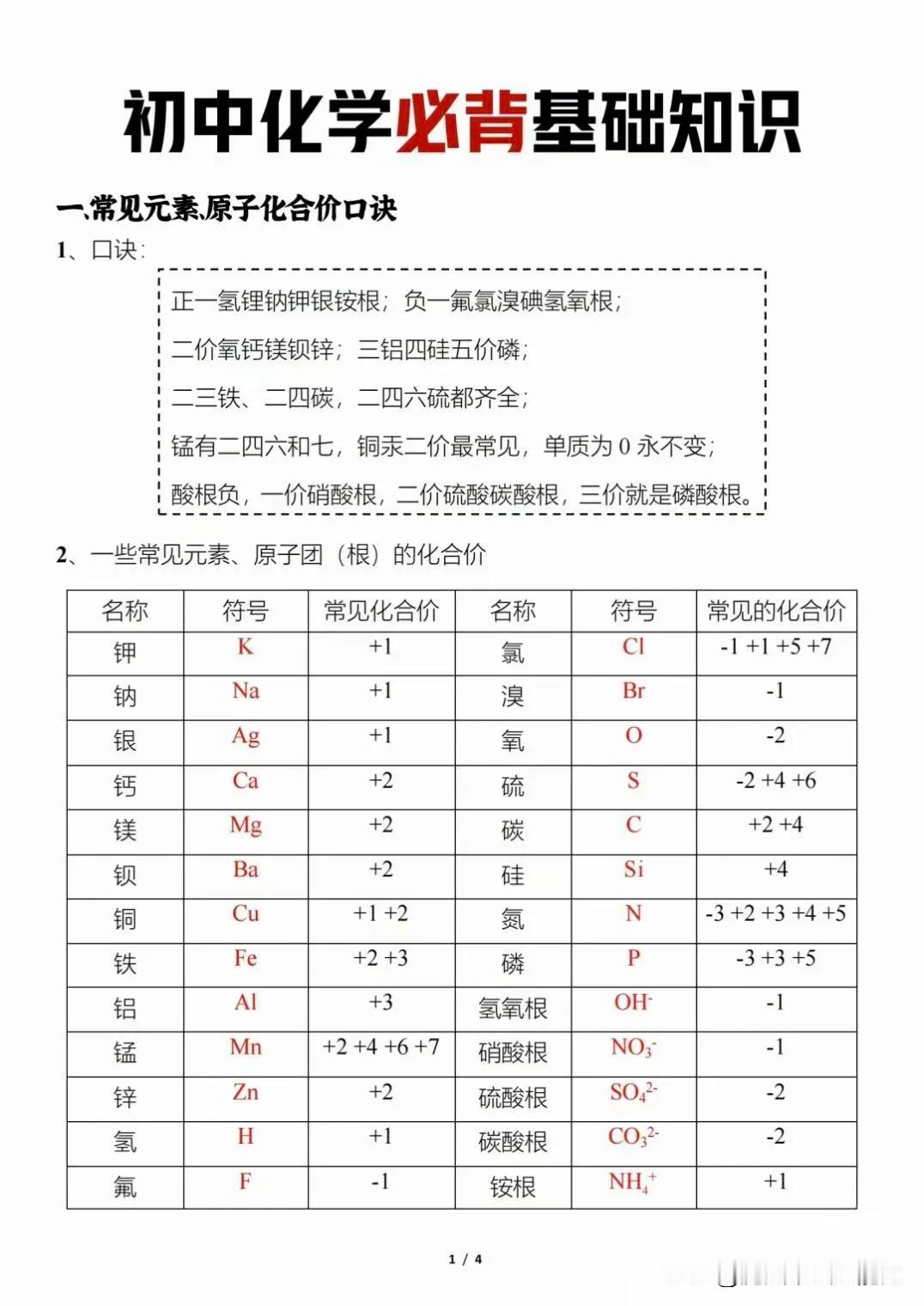 元素符号→化学式（化合价）→化学方程式，学字母拼单词组句子，化学的学习离不开基础