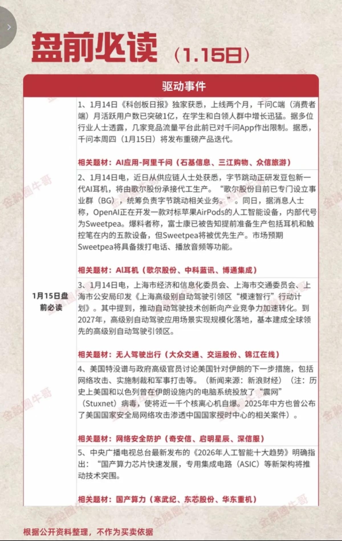 1月15日，周四A股盘前热点新闻一览表！！！今日，千问召开发布会，将发布重磅