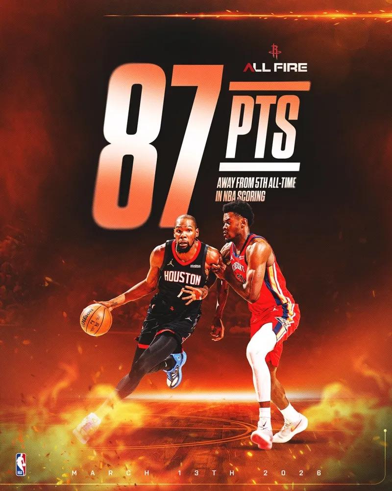 距离杜兰特历史得分榜超越乔丹就差87分！！！这个记录，至少，晚到了2年。如