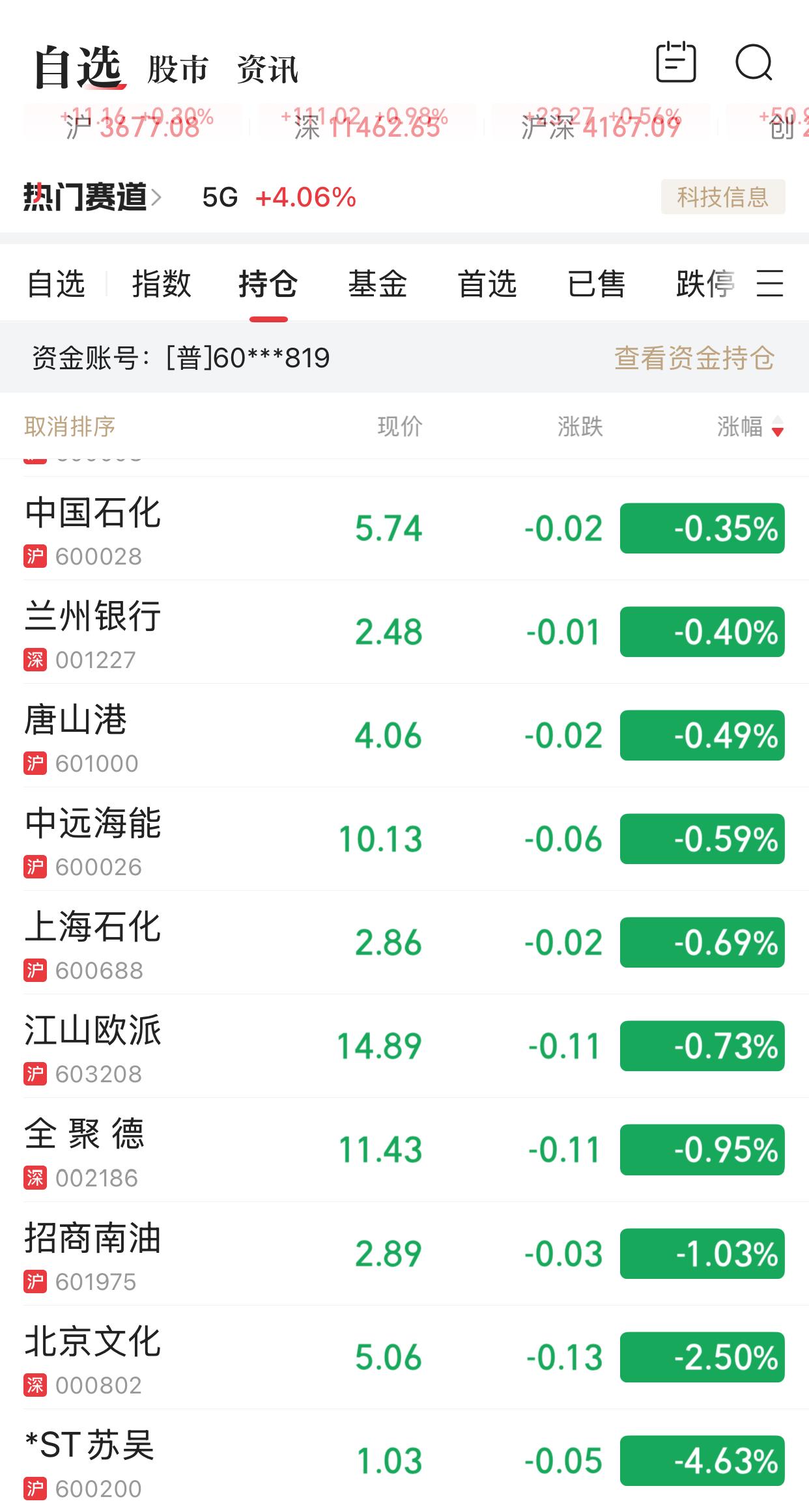 这几天的大盘，蹭蹭的涨，我的股票刷刷的往下跌，什么时候是个头啊？已经好几天赔钱了