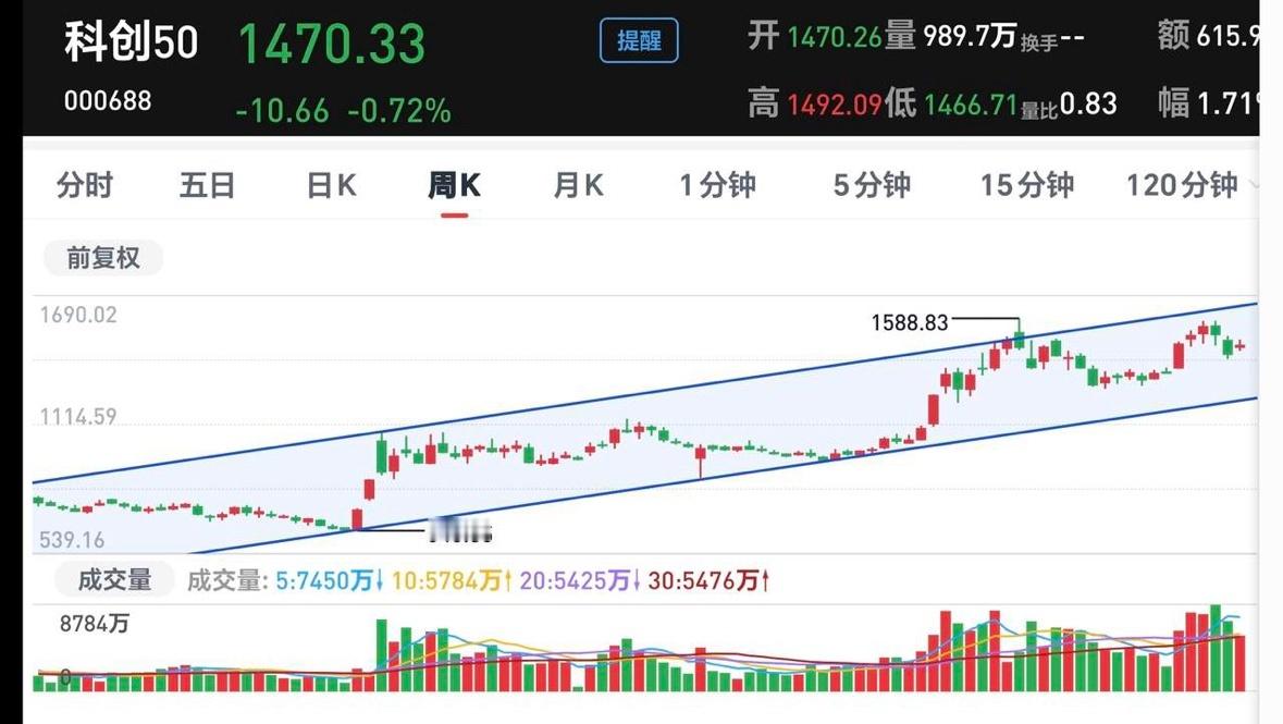基金：科技类板块是什么情况欧洲市场昨天晚上上涨，法国上涨了1.03%，德国上涨了