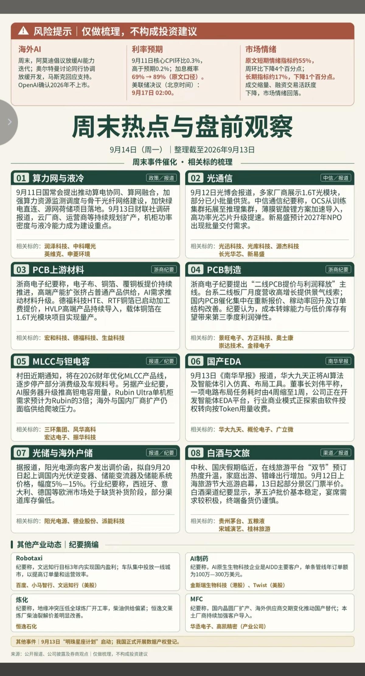 9.14周一周末发酵+市场热点方向！1.算力基建2.网络安全，AI安全