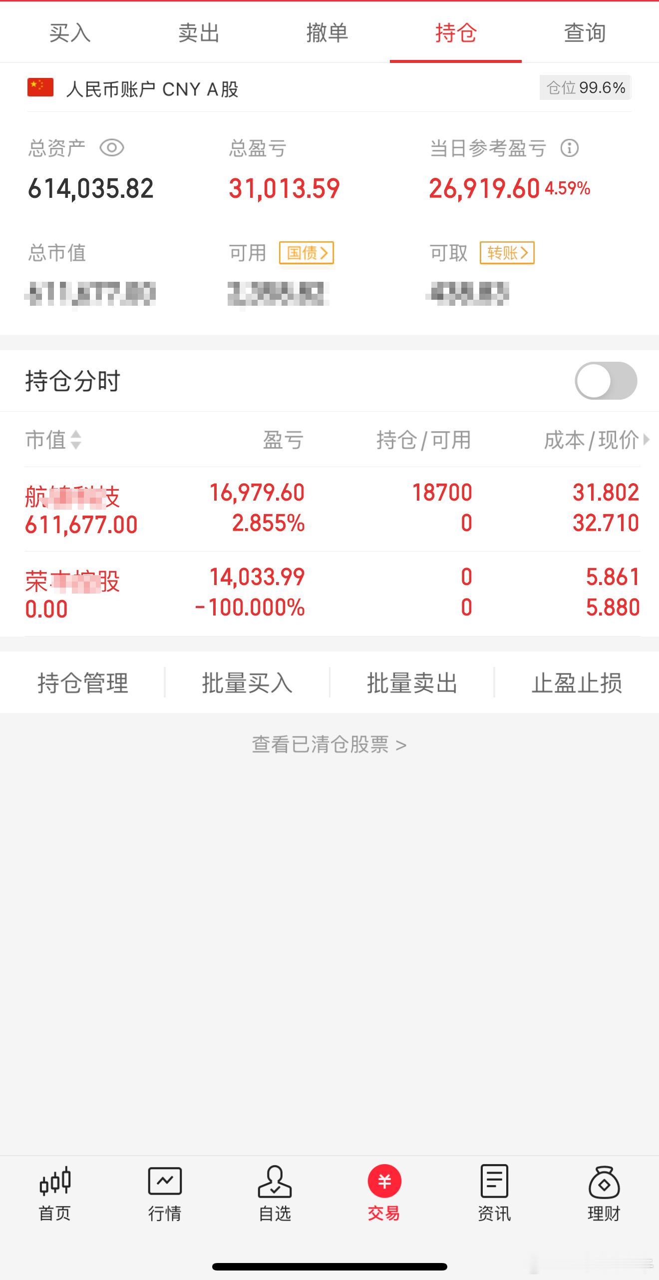 财经股票新年新气象，新开账户200000第25天资金：614035.82今日持