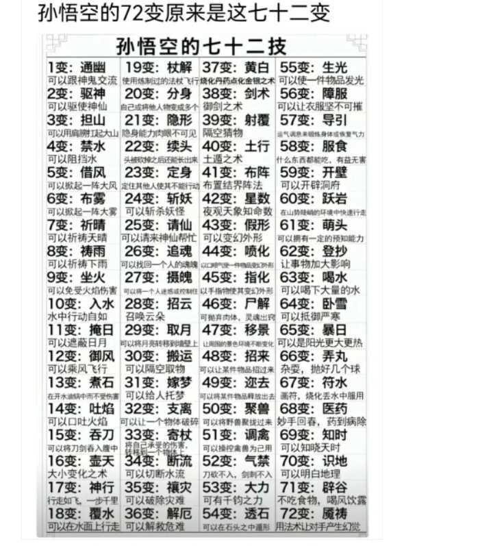 孙悟空的72变，原来是这72变
